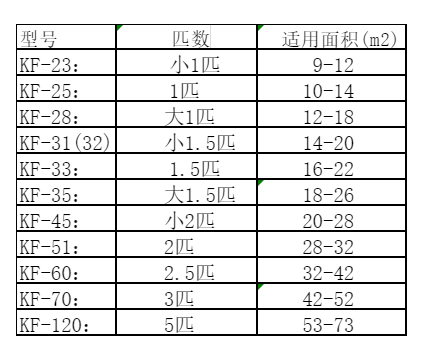 于都空调维修